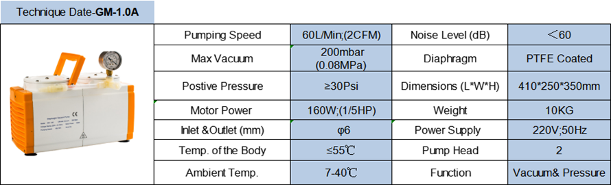 GM-1.0A 防腐 橘色