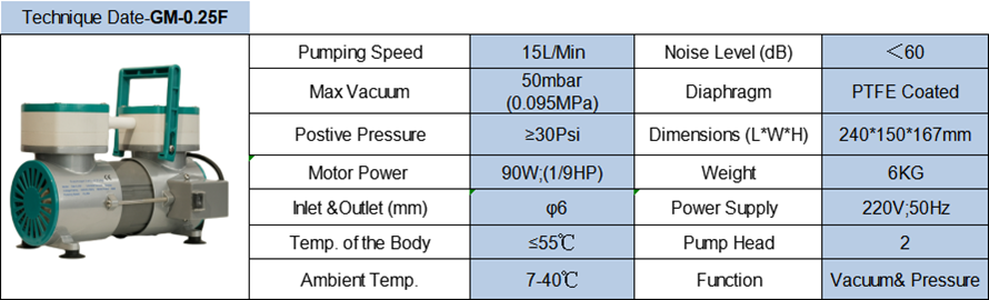 GM-0.25F