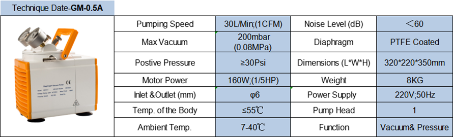 GM-0.5A 防腐 橘色