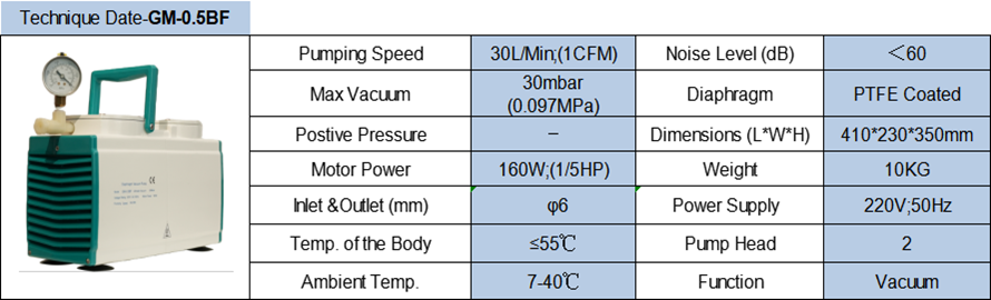 GM-0.5BF