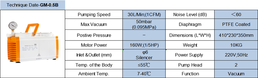 GM-0.5B 防腐 橘色