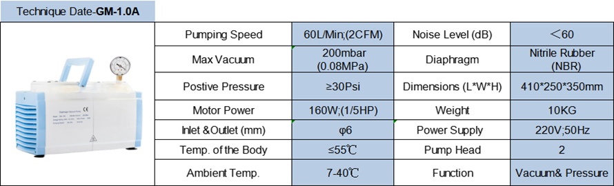 GM-1.0A